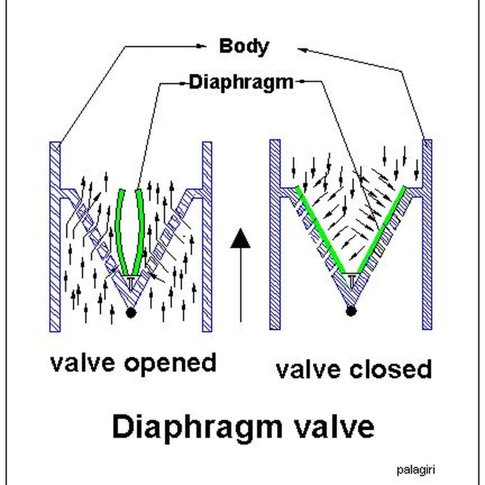 Diaphragm Valve